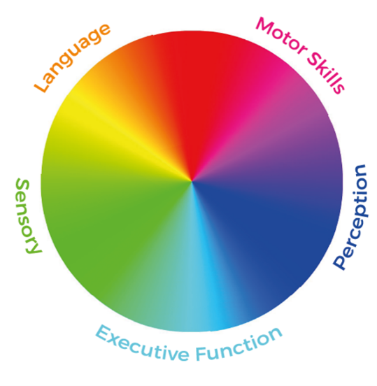 spectrum